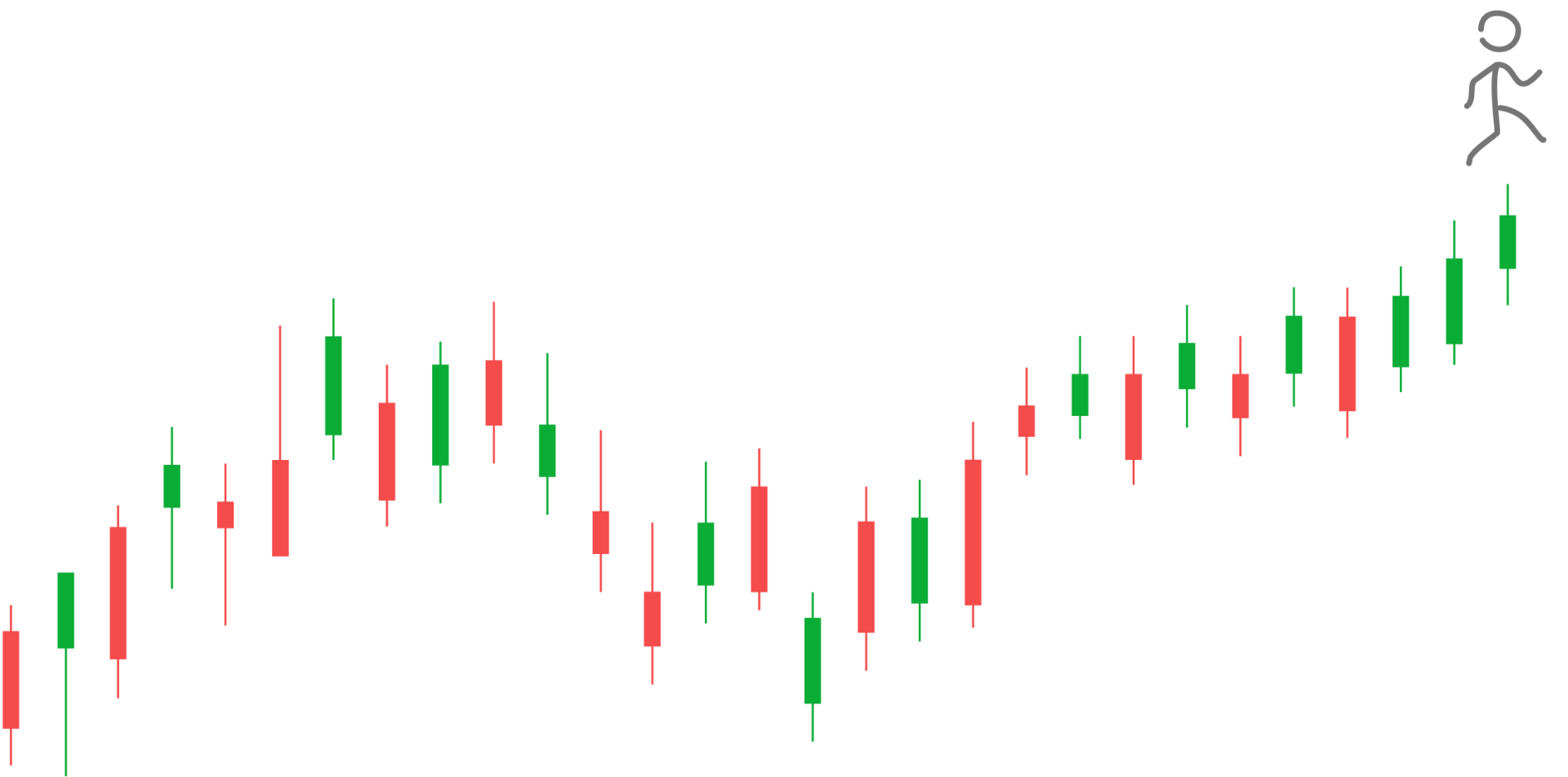 Risk Management: The Foundation of Profitable Trading